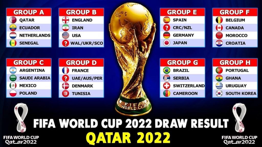 FIFA World Cup 2022 QATAR - Tickets, Accommodation, Teams and all you ...